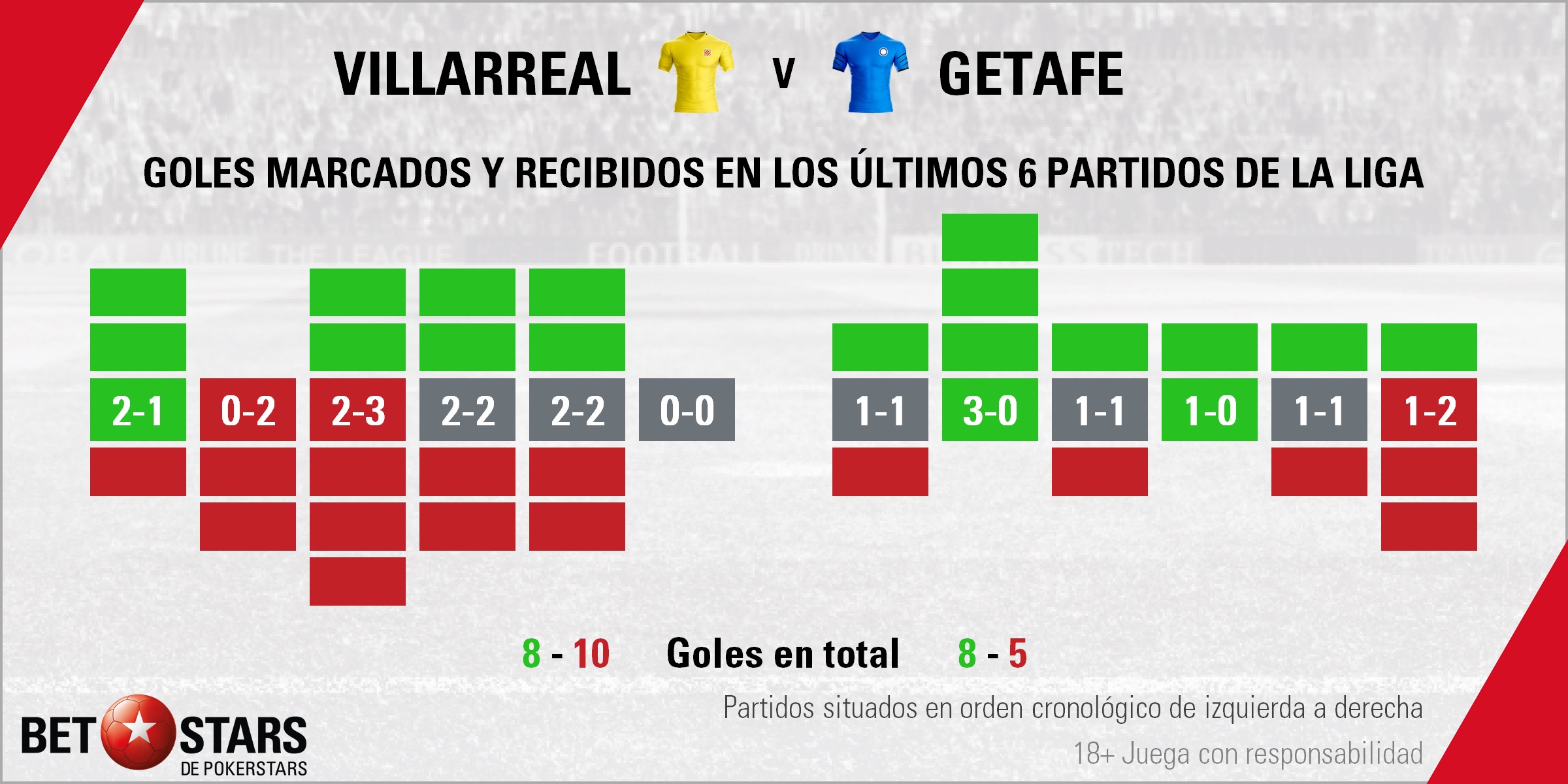 BetStars Villarreal vs Getafe 03 Betstars, Villarreal vs Getafe, pronósticos deportivos, fútbol, Copa del Rey, Villarreal vs Getafe El Estadio de la Cerámica quiere dejar de ser frágil, Villarreal vs Getafe pronosticos apuestas, LaLiga Santander, ultimas noticias deportivas, apuestas deportivas pronosticos expertos, noticias de deportes, partidos de hoy, fútbol hoy, partidos de fútbol hoy, los partidos de hoy